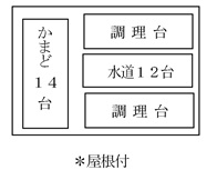 炊さん見取り図