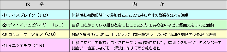 ＳＡＦプログラム構成イメージ図