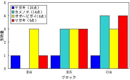 調査データグラフ1