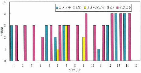 調査データのグラフ1