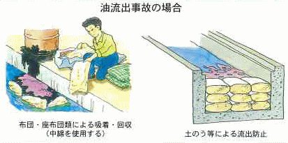 油流出事故の場合