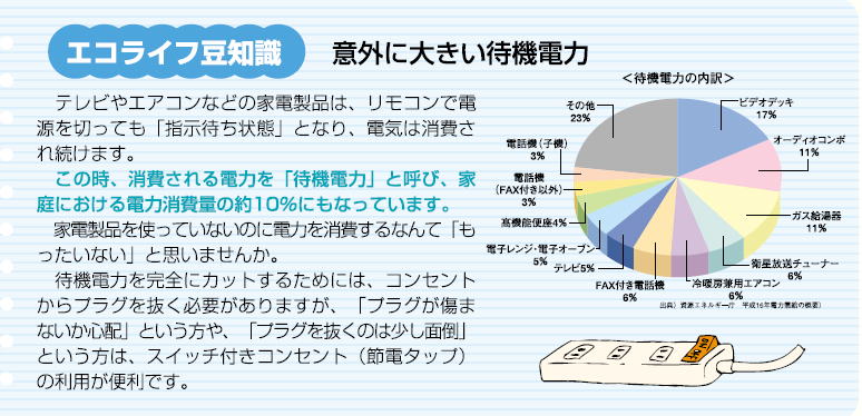 意外に大きい待機電力