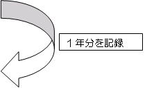 1年分を記録