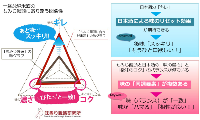 もみじ饅頭との相性