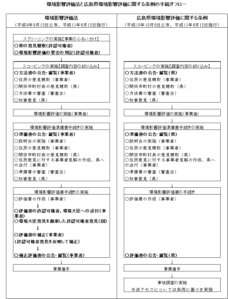 法と条例の比較