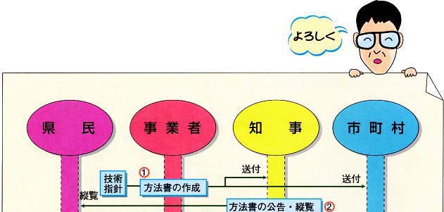 環境影響評価・事後調査の手続①