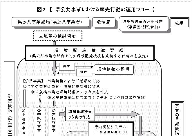 広島県の公共事業において公共事業者は率先して行動します。