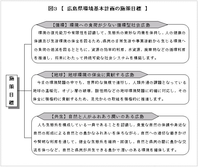 広島県環境基本計画で定めている施策の目標です。