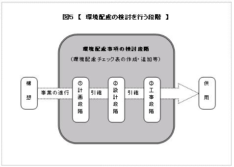 環境への配慮の検討を行う全体図です。