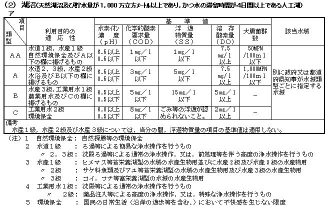 湖沼の表１