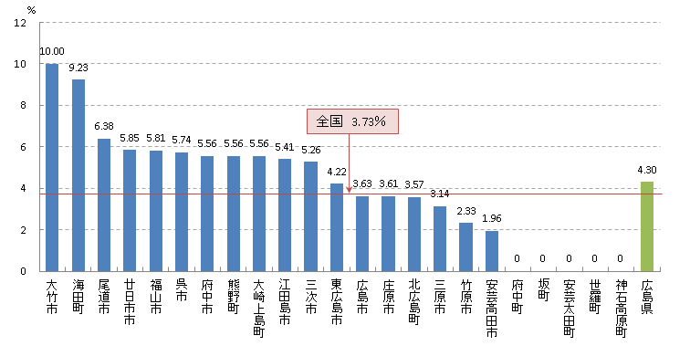 乳 陽性反応適中度（H25）