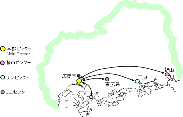 管制ネットワークシステム