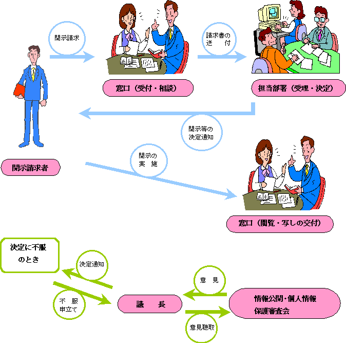 請求から開示までの手続きまでのフロー図