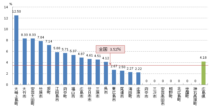 乳 陽性反応適中度(H23)