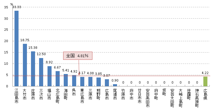 子宮頸 陽性反応適中度(H22)