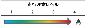 走行注意レベル