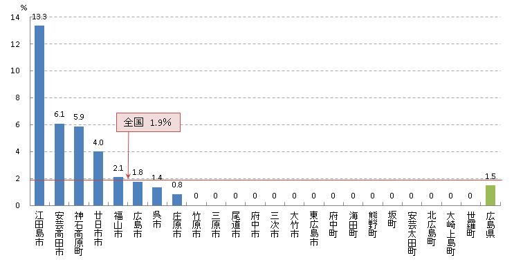 肺 陽性反応適中度(H26)