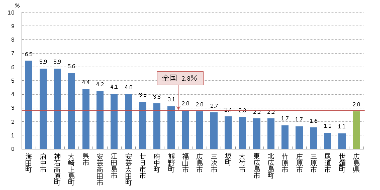 大腸 陽性反応適中度(H26)