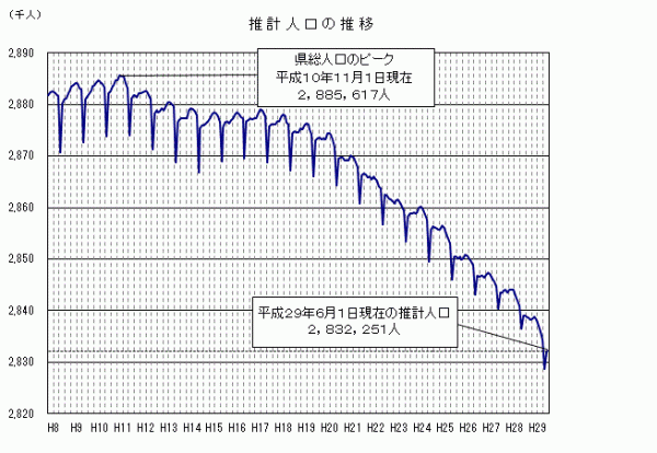 jinkou