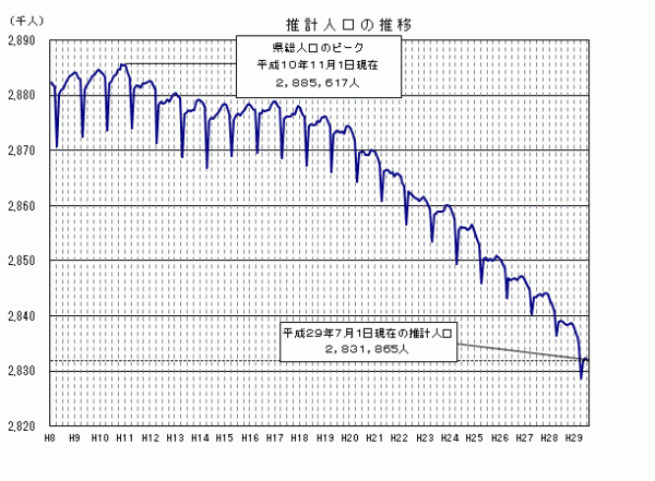 2905jinkou