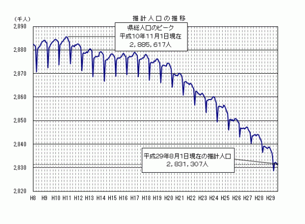 jinkou