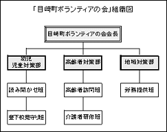 目崎町ボランティアの会組織図イラスト