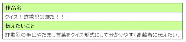 クイズ！詐欺犯は誰だ！！！