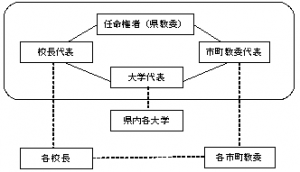 組織図