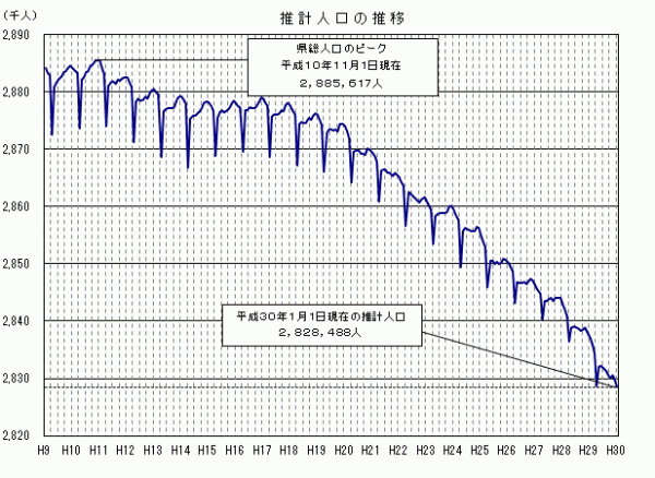 jinkou