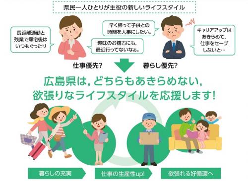 新しいライフスタイルのイメージ