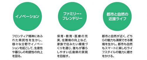 目指す姿の実現に向けた3つの視点
