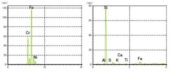 蛍光X線顕微鏡による分析例