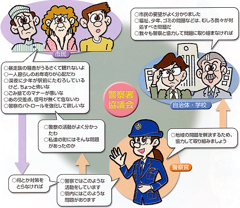 警察署協議会の説明イラスト