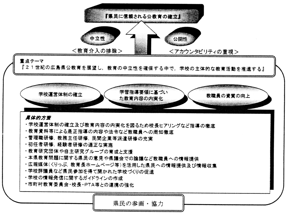 是正指導３年目（平成１２年度）における基本構想図の画像