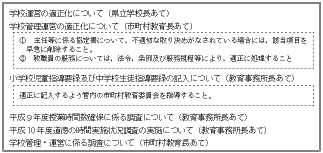 通知、依頼の内容