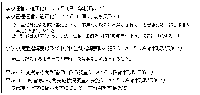 通達、通知の内容