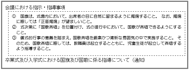 会議における指示・指導事項