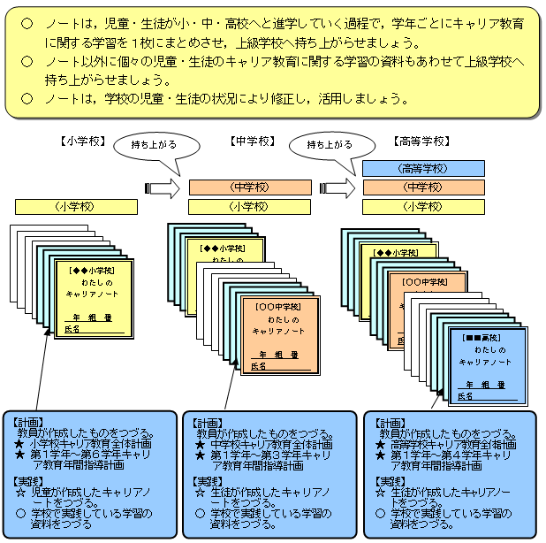 活用イメージの画像