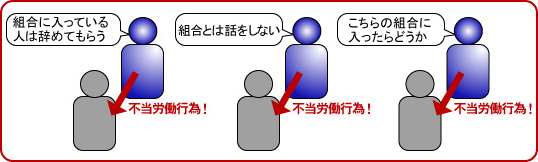 組合に入っている人は辞めてもらう、組合とは話をしない、こちらの組合に入ったらどうか。