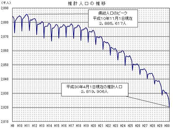 jinkou