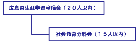 生涯学習審議会