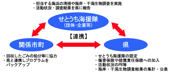 連携図