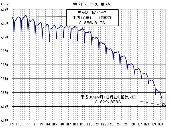 jinkou