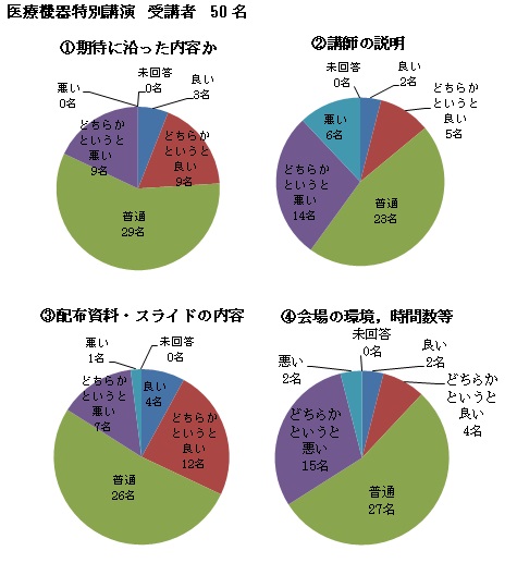 アンケート4