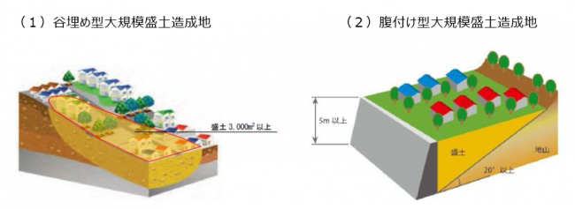 大規模盛土種別