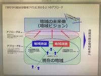 ひろプロ　アプローチ