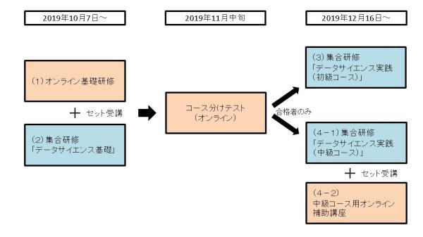 流れ図