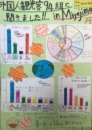 外国人観光客94組に聞きました！！in Ｍｉｙａｊｉｍａ