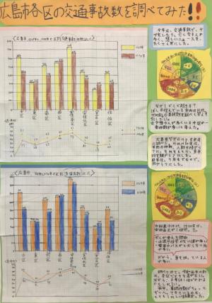 広島市各区の交通事故数を調べてみた！！