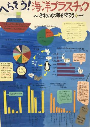 へらそう！海洋プラスチック ～きれいな海を守ろう～